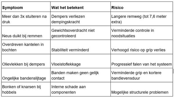 251021 SendarMedia Schokbrekerschema